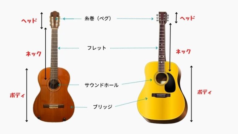 クラシックギターって何？アコースティックギターって何？ ギター教室ギタ・アル