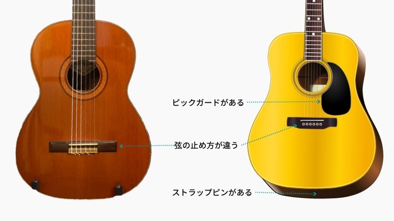 【爆鳴り\u0026弾きやすい美品限定一本】アコースティックギター　アコギ　ギターギター